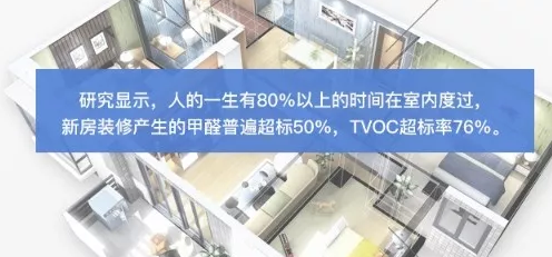 空气净化很重要,但你真的了解吗?